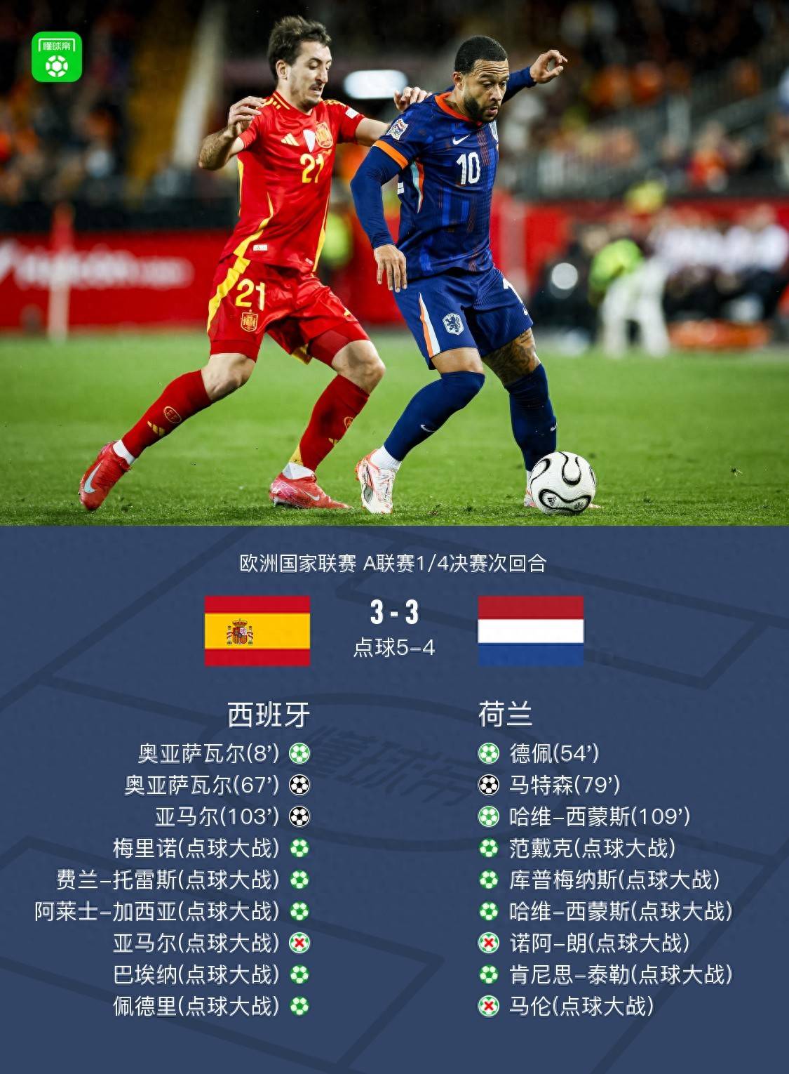 开云体育网页版-包含欧国联赛事难掩惊喜,国家队紧锁欧锦赛目标的词条