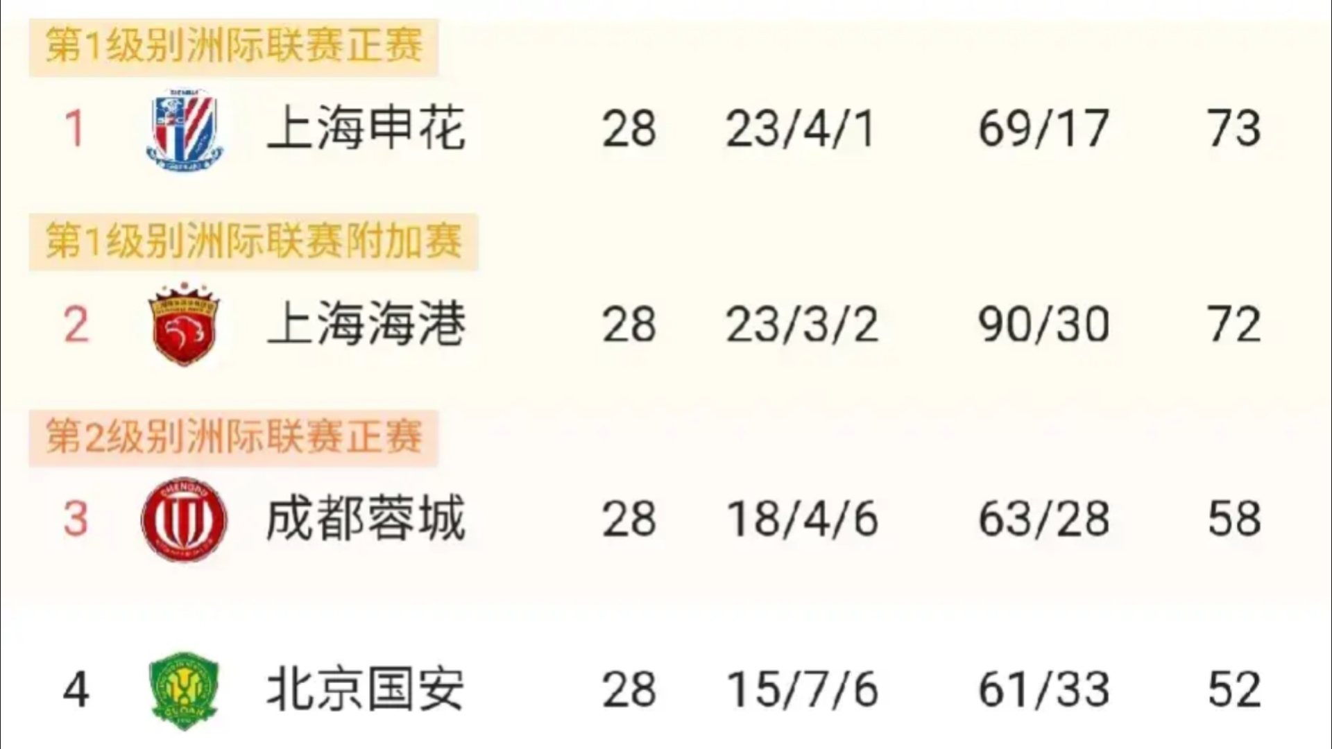 开云体育网页版入口-申花胜鲁能，积分榜上升至第三