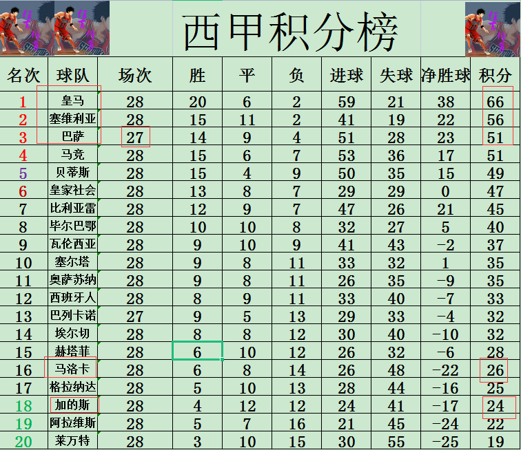 塞维利亚平局守住，稳固积分榜地位的简单介绍