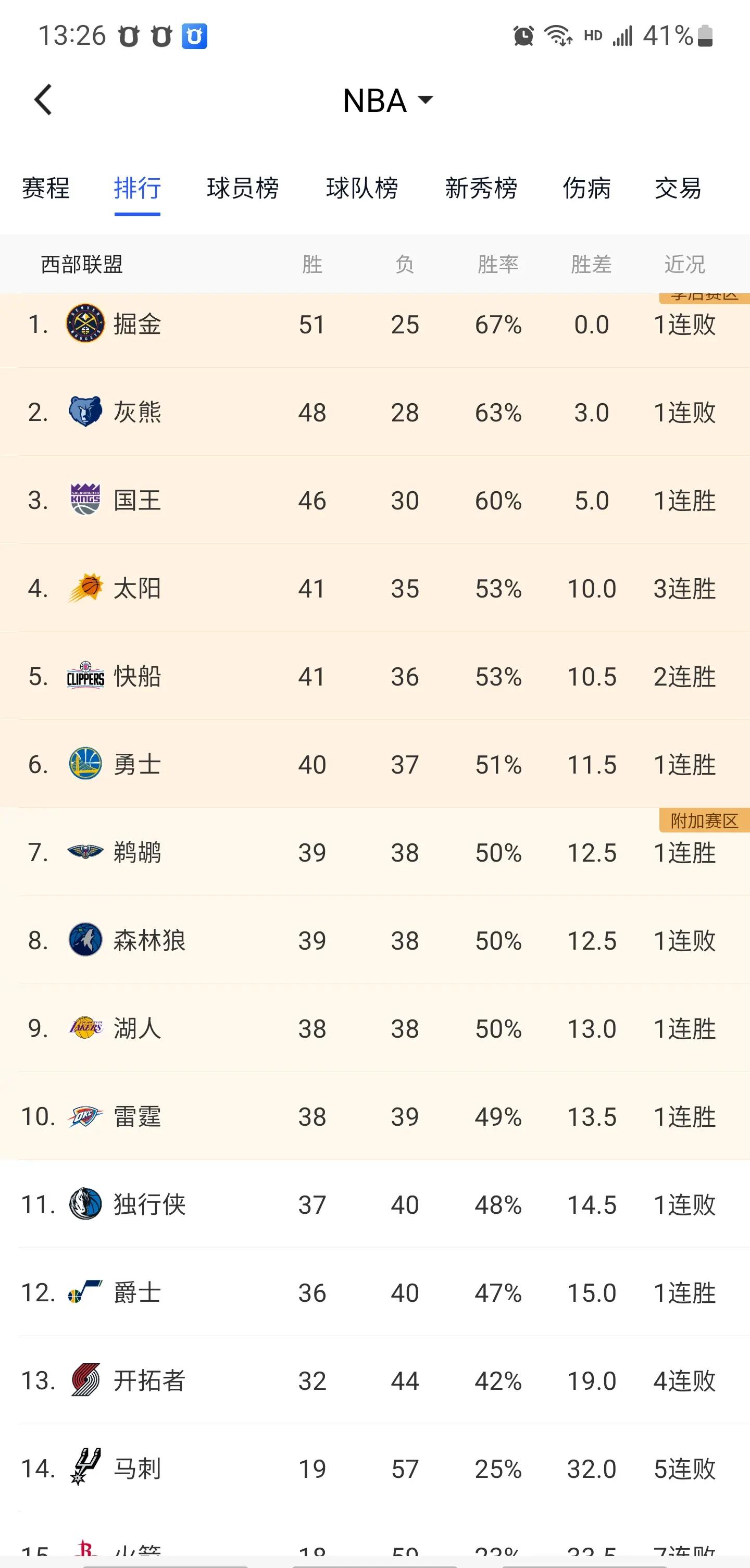 关于湖人负于篮网，季后赛形势略显动荡的信息