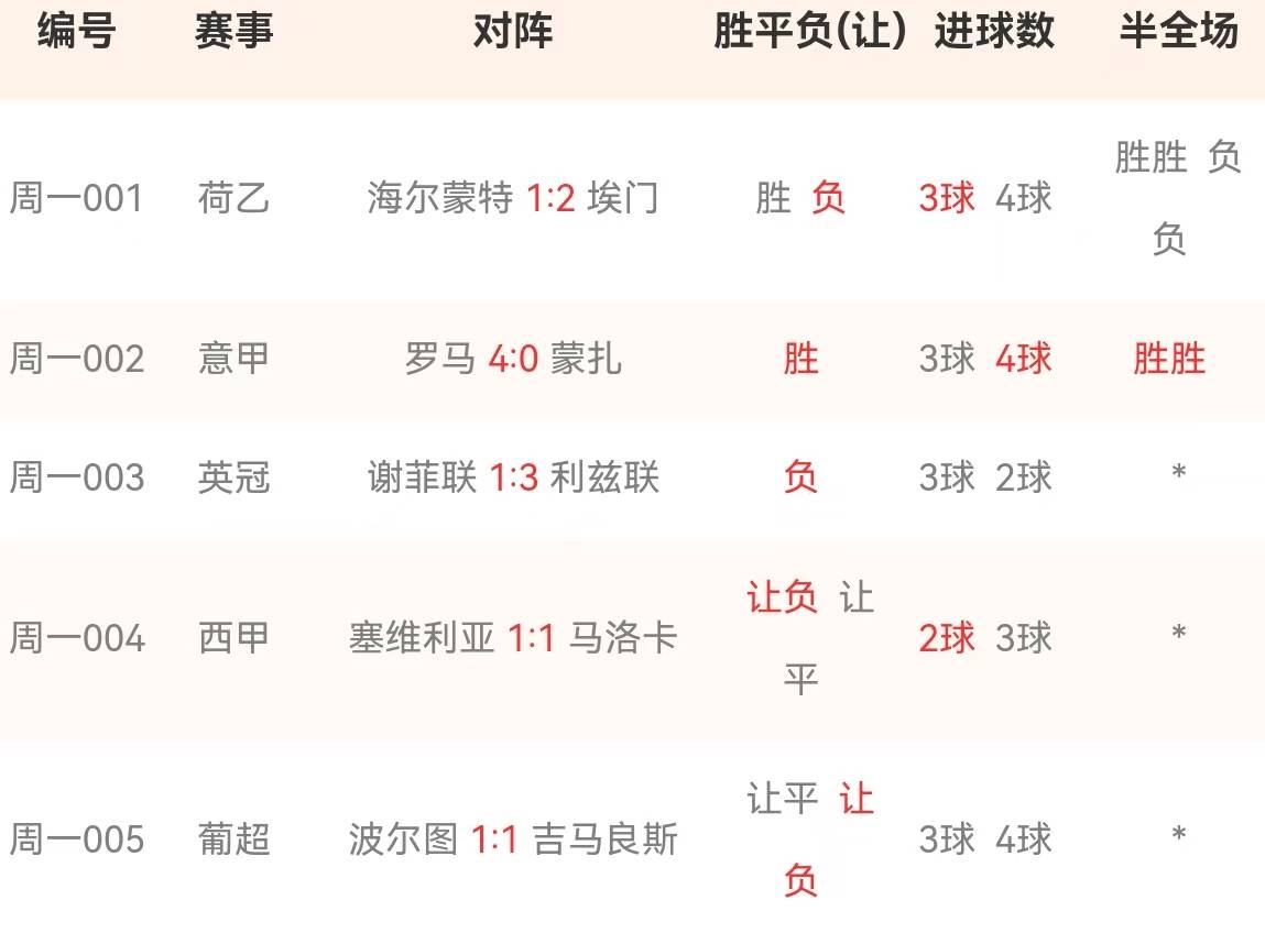 开云体育app-关于狼队客场大胜富勒姆，提前取得三分优势的信息