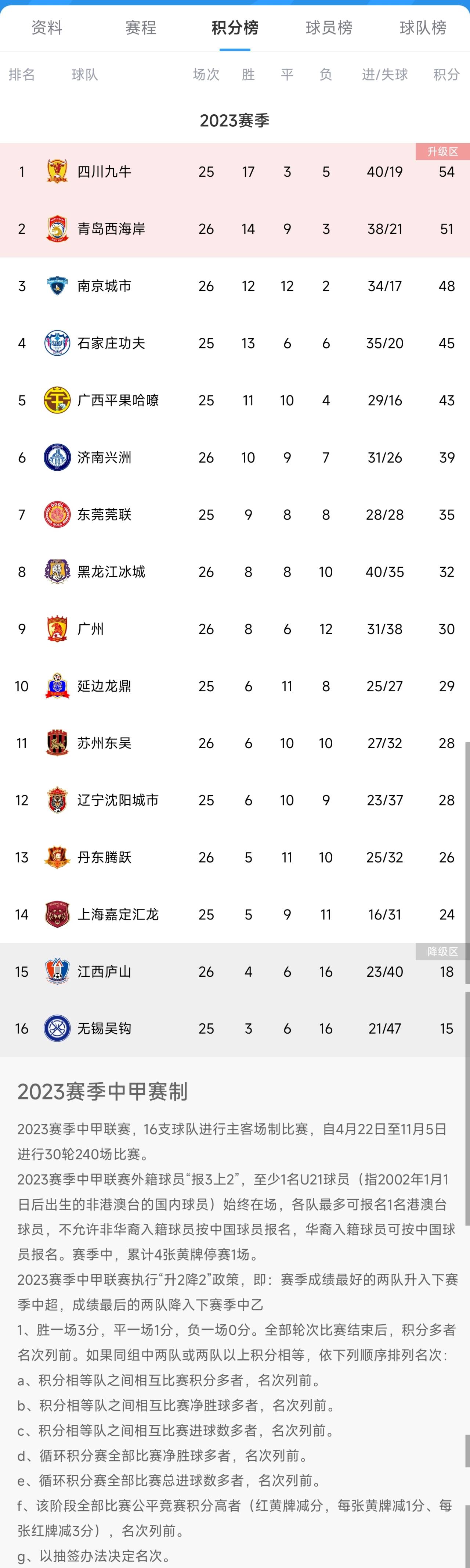 开云体育登录-包含库尔堡积分榜排名下滑，面临保级压力的词条