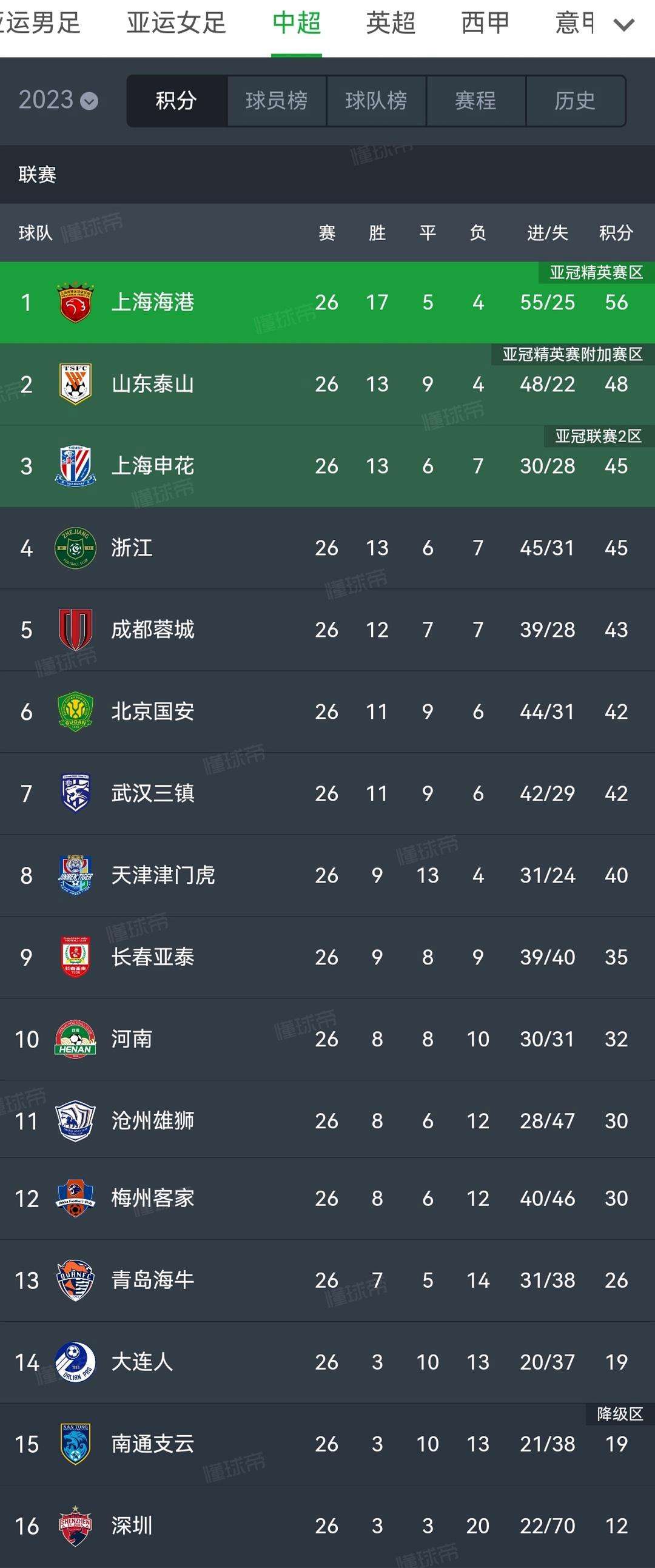 包含库尔堡积分榜排名下滑，面临保级压力的词条