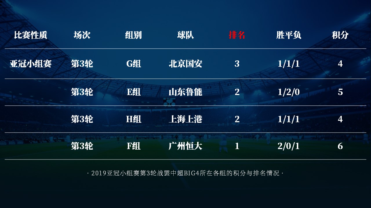 恒大主场告捷，继续保持不败的简单介绍