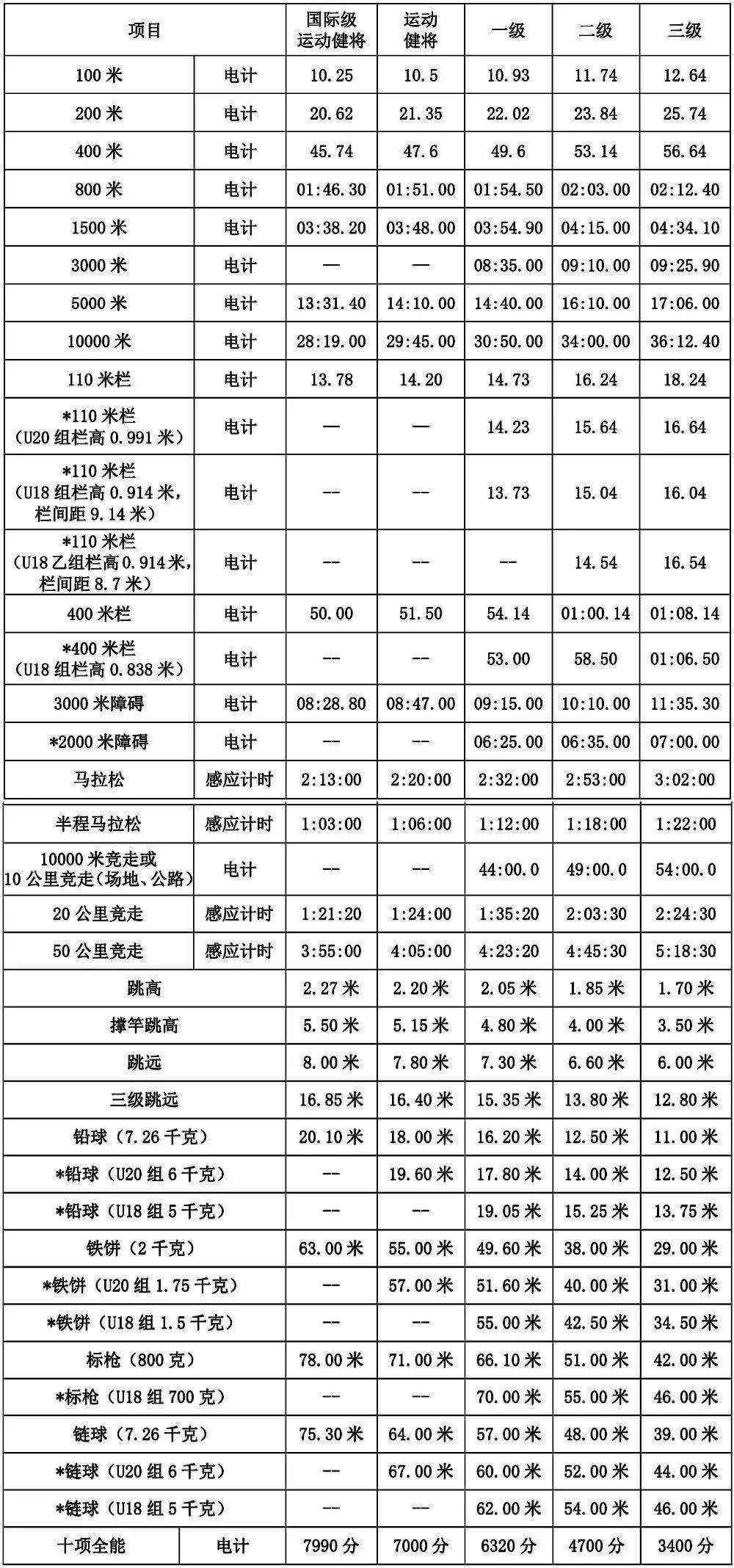 田径比赛结果揭晓：运动员实力对比明显的简单介绍