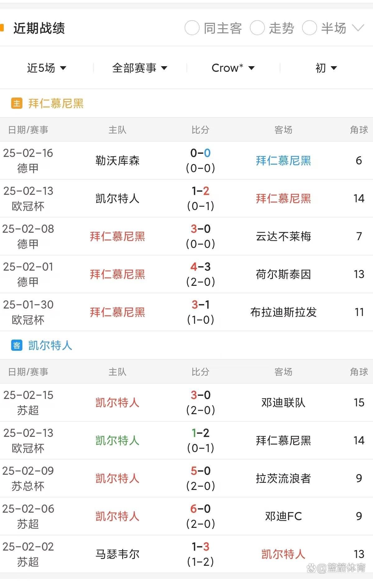 拜仁慕尼黑火力全开，晋级形势一片大好的简单介绍