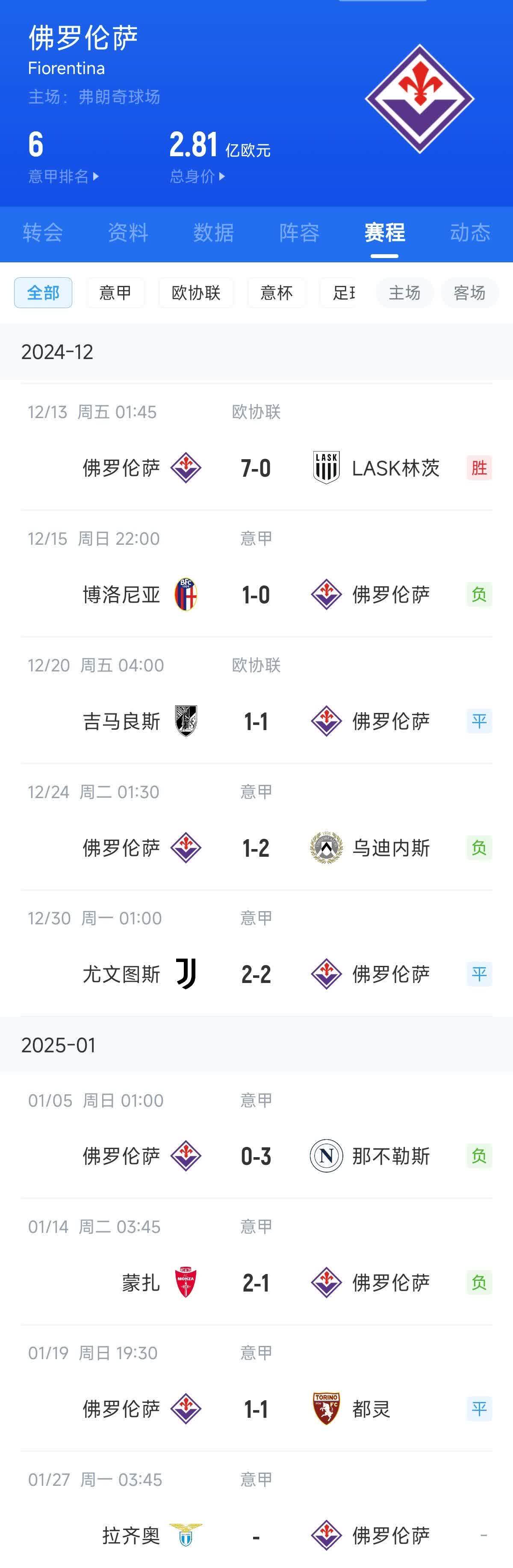 包含佛罗伦萨逆转击败那不勒斯，取得联赛三连胜的词条