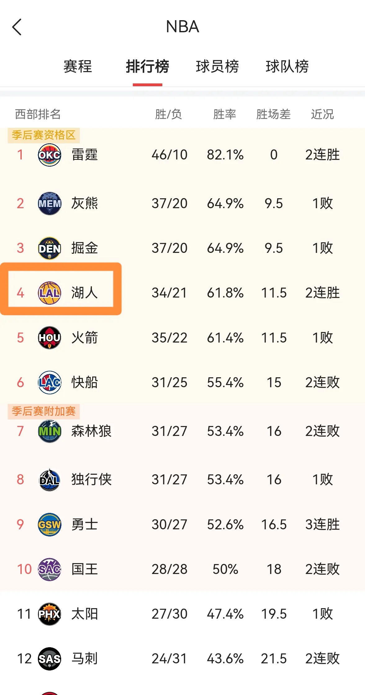 湖人队老将发表感言，热情表达对球队信心和期待