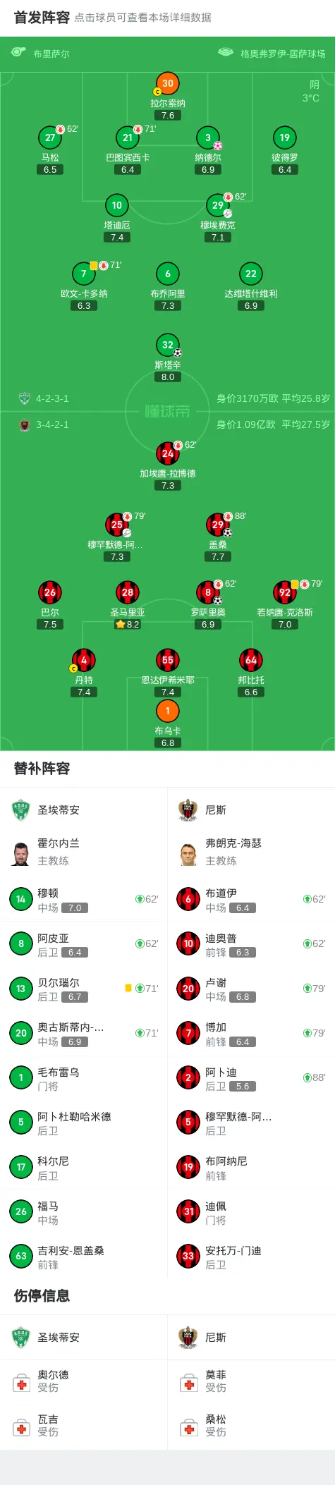 圣埃蒂安对阵甘冈，谁能在比赛中占据优势？的简单介绍