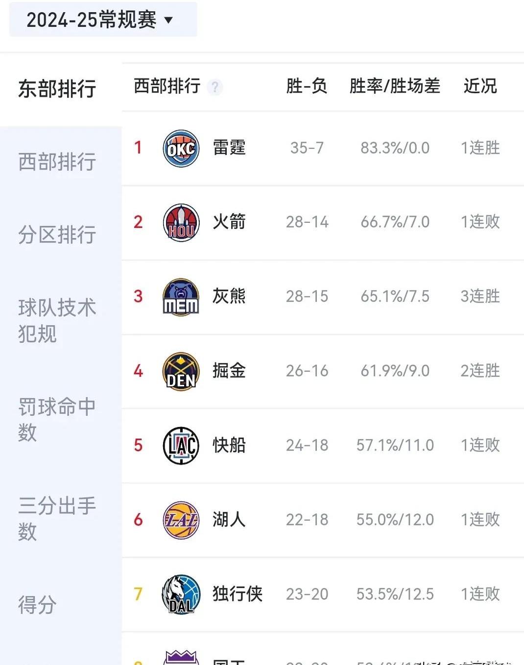开云体育网页版登录入口-火箭击败马刺，西部排名继续上升