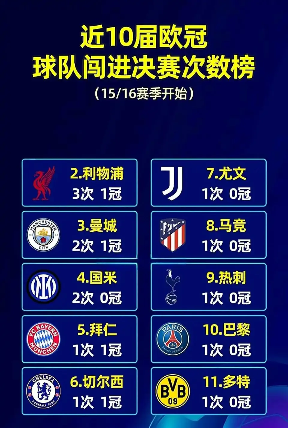 利物浦将与皇马争夺欧冠冠军