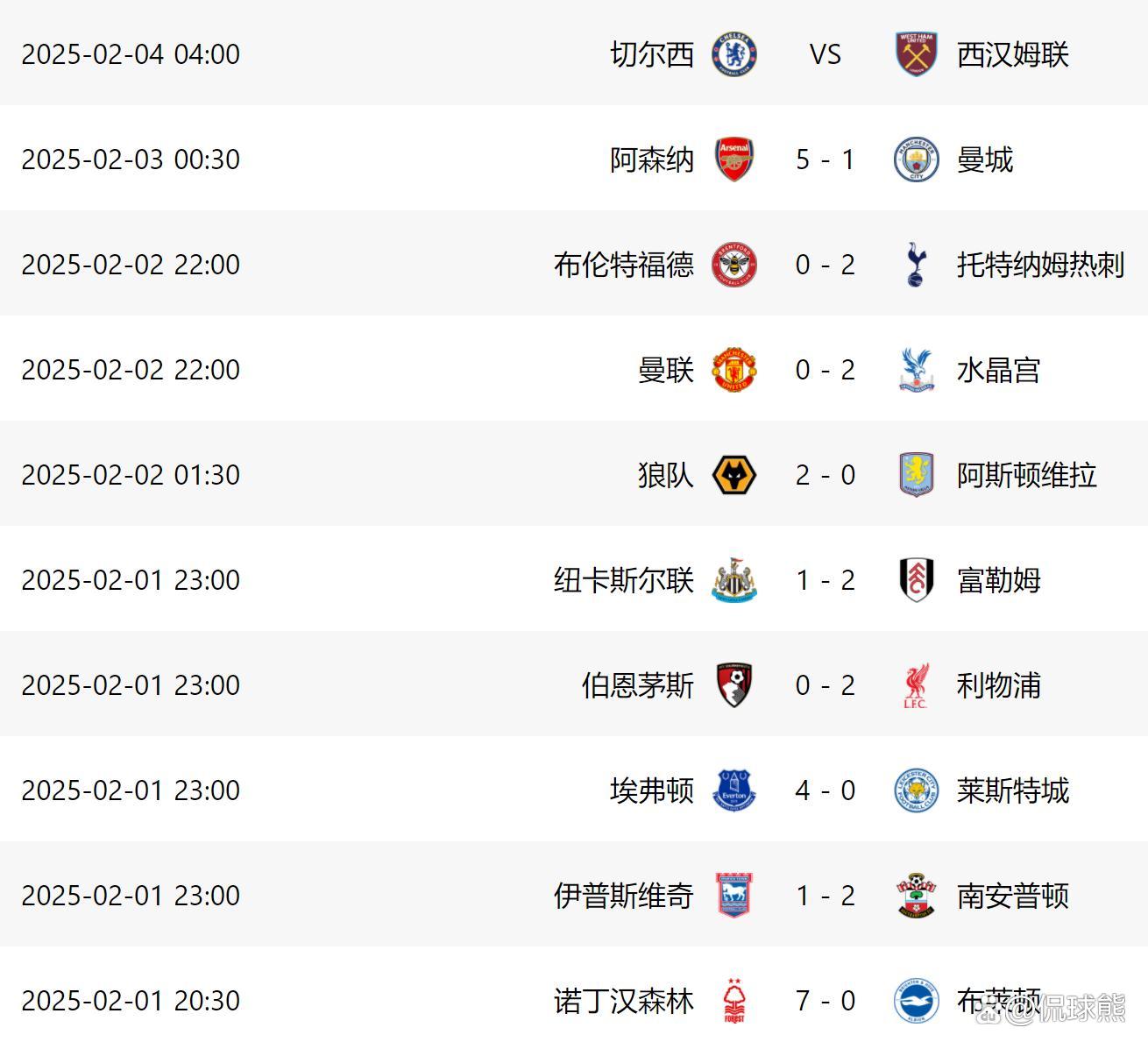 包含阿森纳连续三连败,争四形势堪忧的词条 包含阿森纳连续三连败,争四形势堪忧的词条