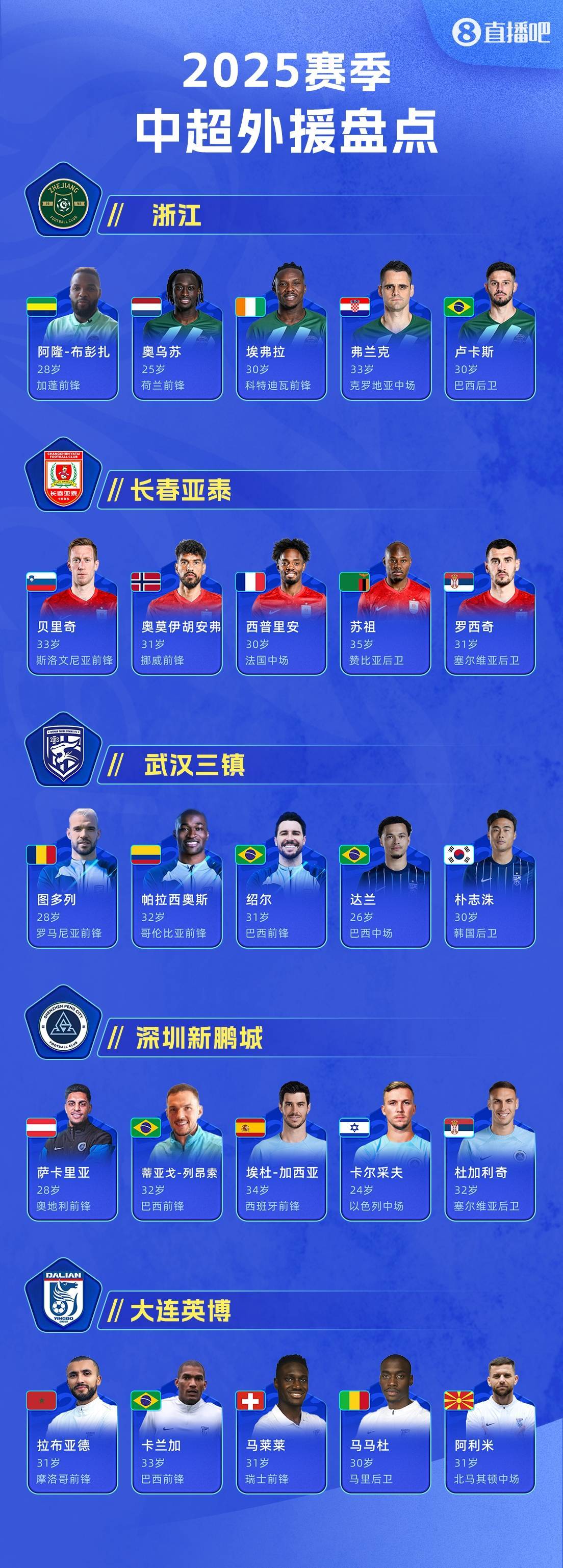 包含外援表现低迷，球队战绩陷入巨大困境的词条
