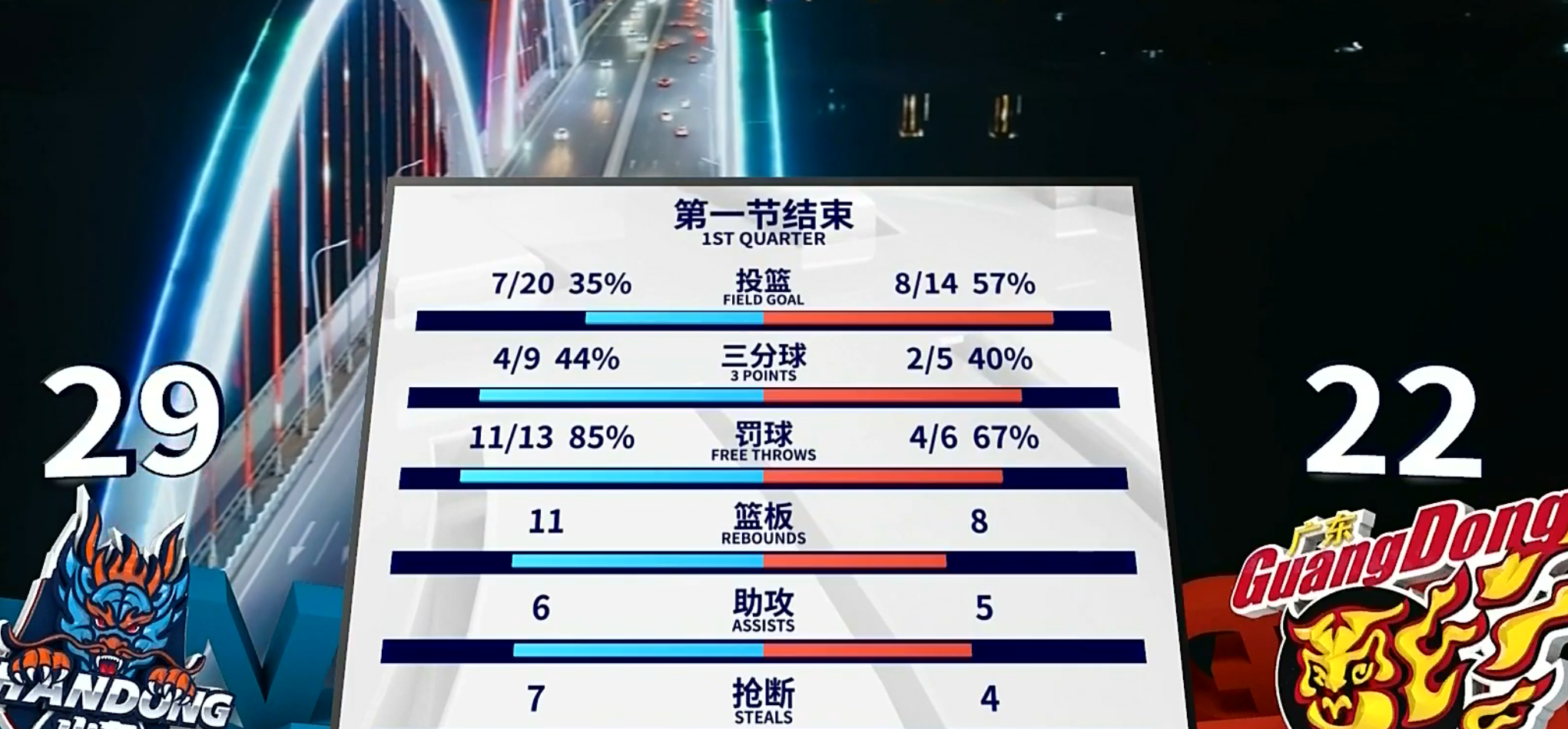 包含外援表现低迷，球队战绩陷入巨大困境的词条