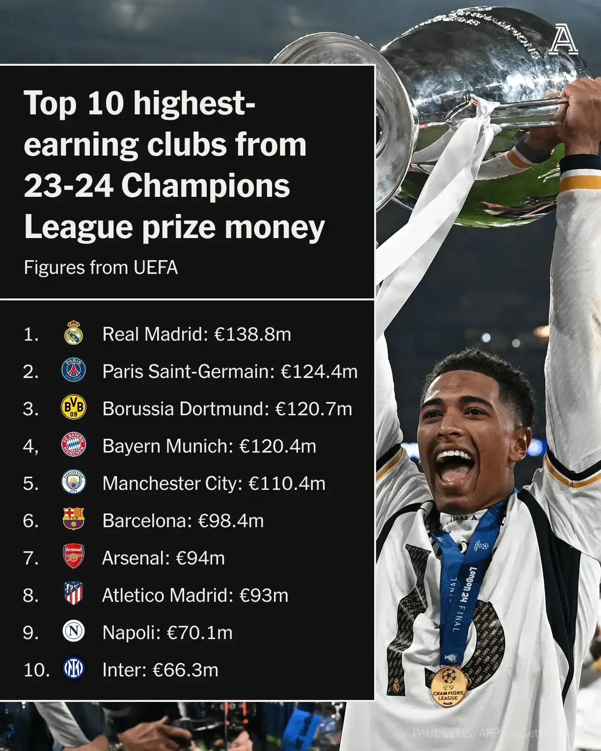 关于瓦伦西亚大胜马竞,欧冠前景大有希望的信息 关于瓦伦西亚大胜马竞,欧冠前景大有希望的信息