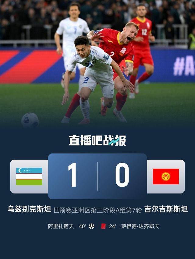 吉尔吉斯斯坦球队在世预赛中遭遇困难的简单介绍